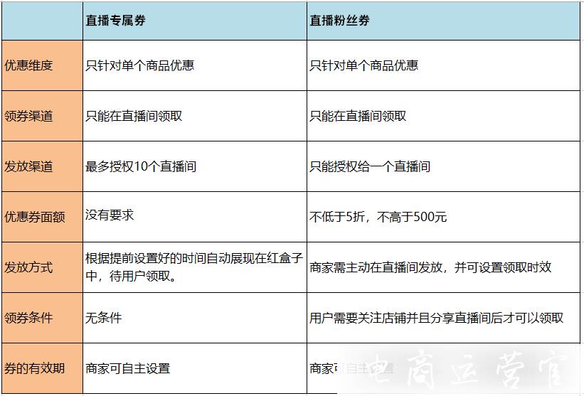 雙十一前必學(xué)：多多直播多種推廣手段講解-速成直播大咖！